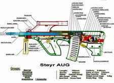Steyr Aug Diagram Schematic Cool Gun Rifle Weapon Photo Poster