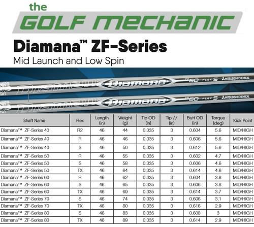 Tour issue mca - issue, zf