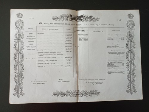 état des services - État,
