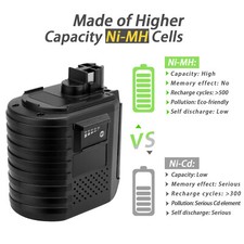 Pour Bosch 24V BAT019 BAT020