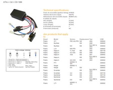 DZE CDI UNIT  Quad Polaris 500