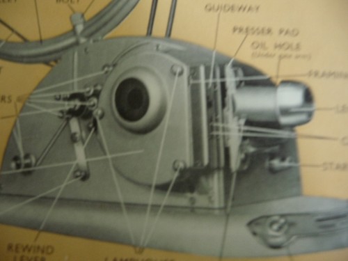 Ciné film projecteur - film,