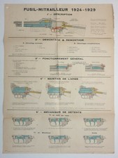 Fusil mitrailleur 1924-1929