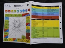 2010-2020 Véritable Kubota