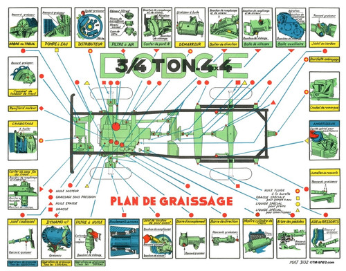 Plan graissage dodge - plan, de