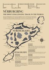 Nurburgring  Retro Circuit Map