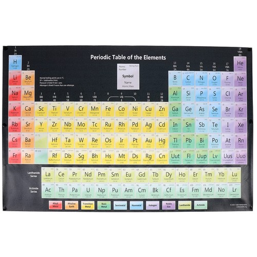 Tableau périodique des