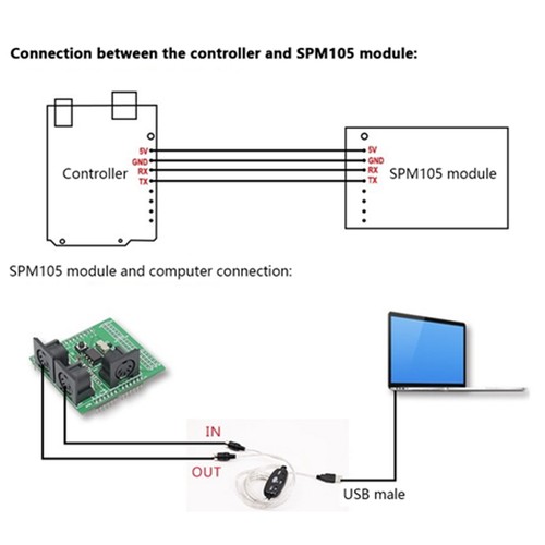 Midi module excellent avec - module,