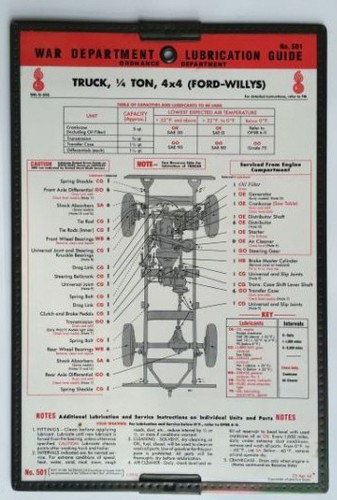 Jeep willys plan graissage - willys,