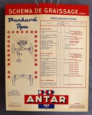 Panhard Dyna - Antar schéma