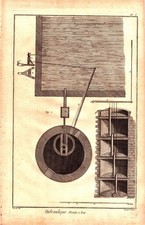 1765 Diderot Hydraulique