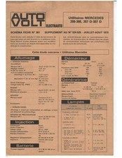 ▄▀▄ Mercedes Utilitaires