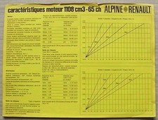 RENAULT ALPINE 1108cm3 / 65ch Car Specification Leaflet c1970 FRENCH TEXT