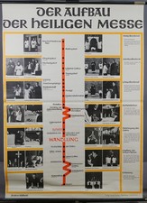 Religious Poster Mural Wall Chart Structure of the Holy Mass Catholic Church