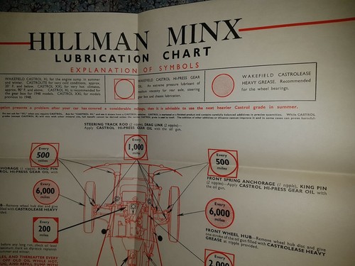 Tableau lubrification - de,
