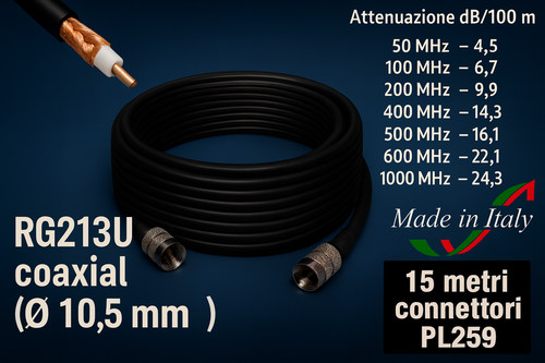 Câble coaxial rg213u norme - coaxial,