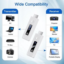 HDMI Sans fil Même écran