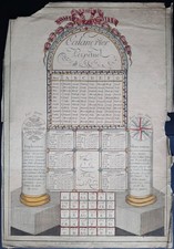 Calendrier perpétuel