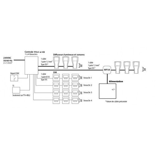 Alarme incendie type - 4, secteur