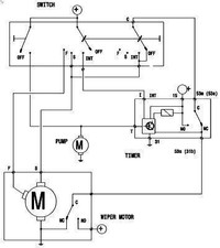 Relais, intervalle d'essuyage