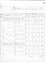 1841. Rochefort sur Mer. Submission. wood supply. Marine. Military. Rare