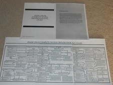 Phase Linear Dépannage
