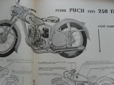 PUCH 250 TF SCOOTER revue