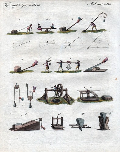 Antiquité Technique Corde
