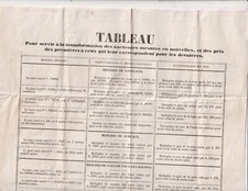 painting. Transformation. Weight. Measurements. Metric system. Surfaces. length.