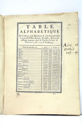 Table alphabetique distance - alphabetique,