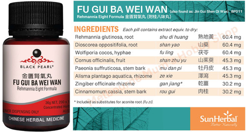 Gui wei wan - fu,