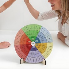 Roue De Sensation Ronde En