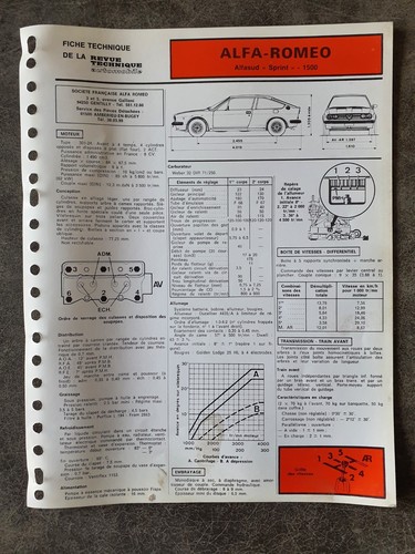 Fiche technique automobile - technique,