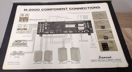 Sansui 2000a fm stéréo - ,