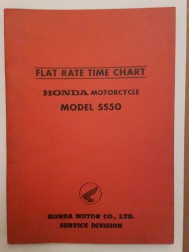Flate taux time chart - chart, ss
