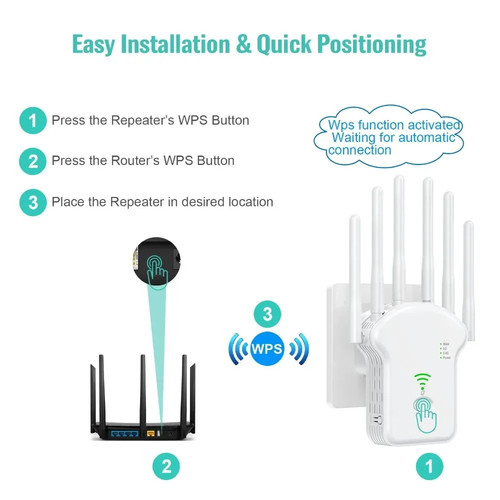 Répéteur wifi 1200 mbps - répéteur,