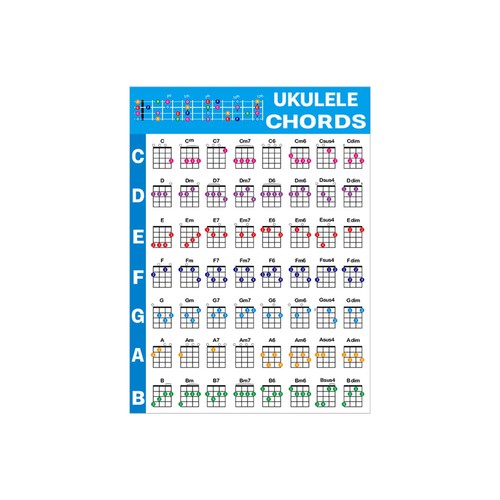 Ukulele chord chart with - chord,