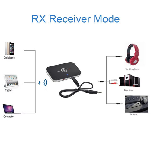 Transmetteur recepteur audio - recepteur,