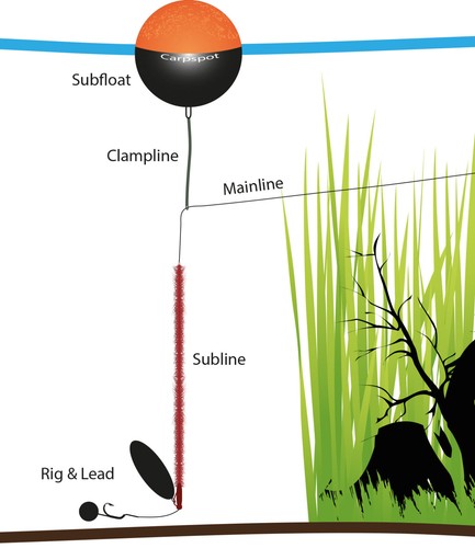 Carpspot subfloat flotteur - -,