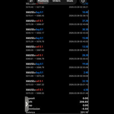 Horus FX EA MT5 + Set