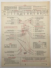 1941-48 FORD V6 DeLuxe Super DeLuxe Chek-Chart Lubrication Specs Tune Up Sheet