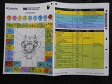 Tableau D'Entretien De