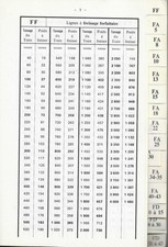 Instruction Composition Trains