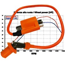 Bobine Mise au Point pour