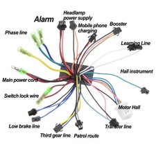 Contrôleur intelligent double