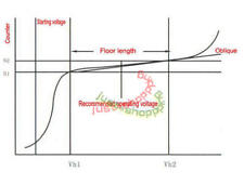 Open source Geiger counter kit nuclear radiation GM detector tube γβ radiation