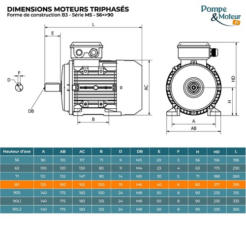 Moteur électrique triphasé - moteur,