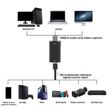 Carte D'acquisition Vidéo 4K