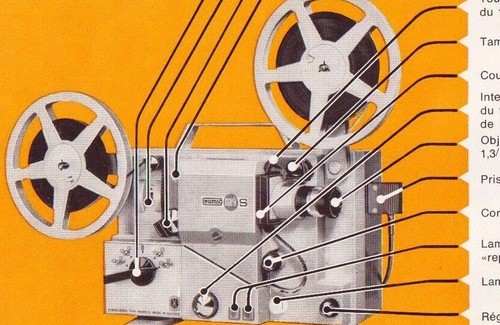 Notice sur pour - sur, projecteur