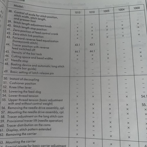 Service manual for - service,